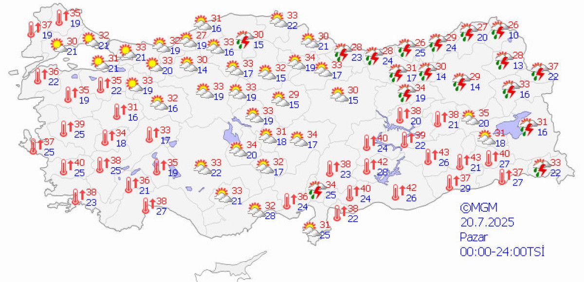 Murat Kurum’un Sözleri ve Meteorolojik Veriler