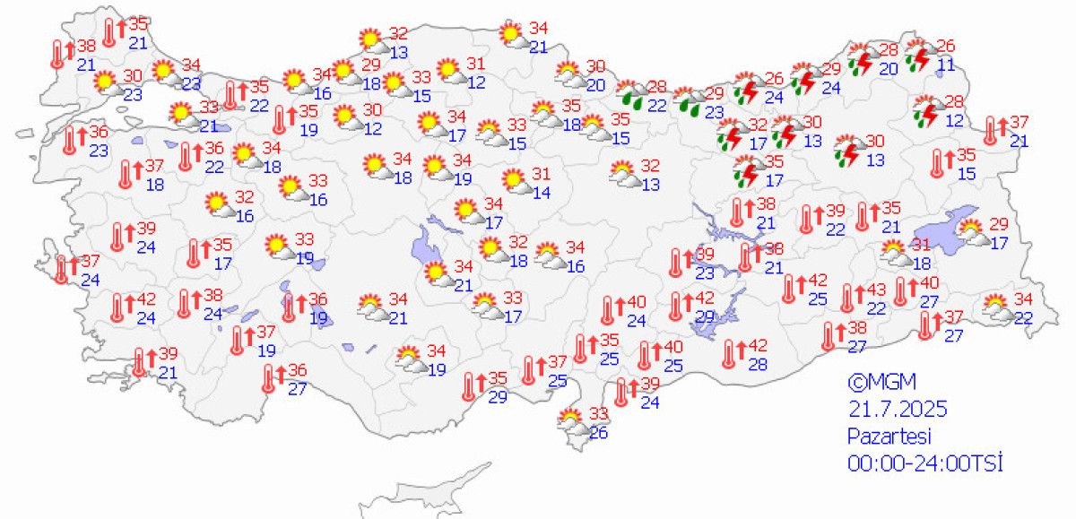 İllerde Hava Durumu ve Sıcaklıklar