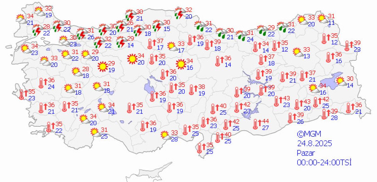 Hava Durumu ve Sıcaklık Tahminleri