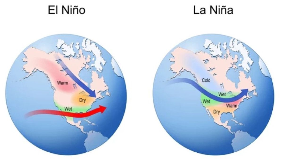 La Nina’nın Gücü ve Güncel Durumu