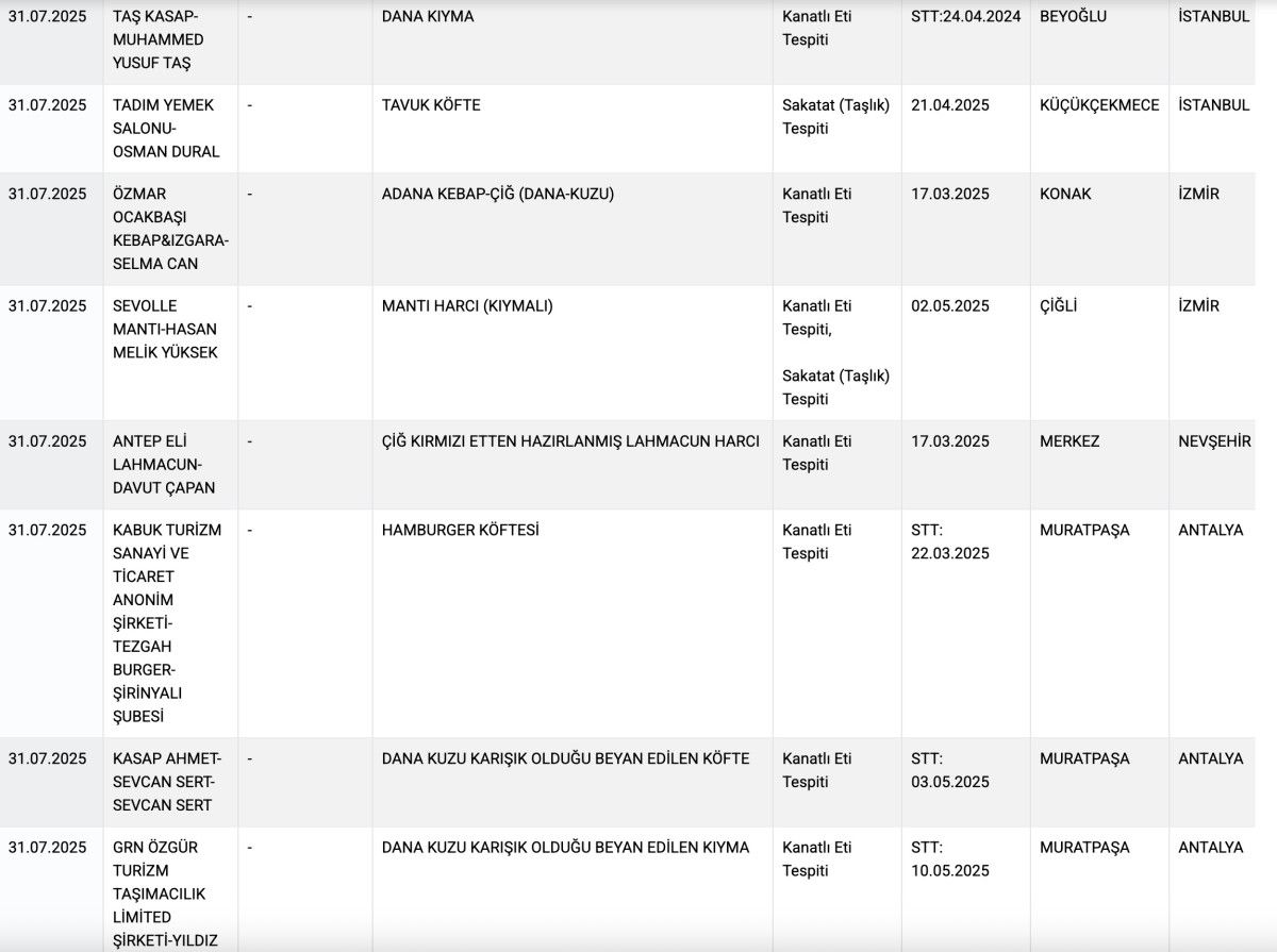 Tarım ve Orman Bakanlığı'nın Güncel İfşa Listesi Yayınlandı