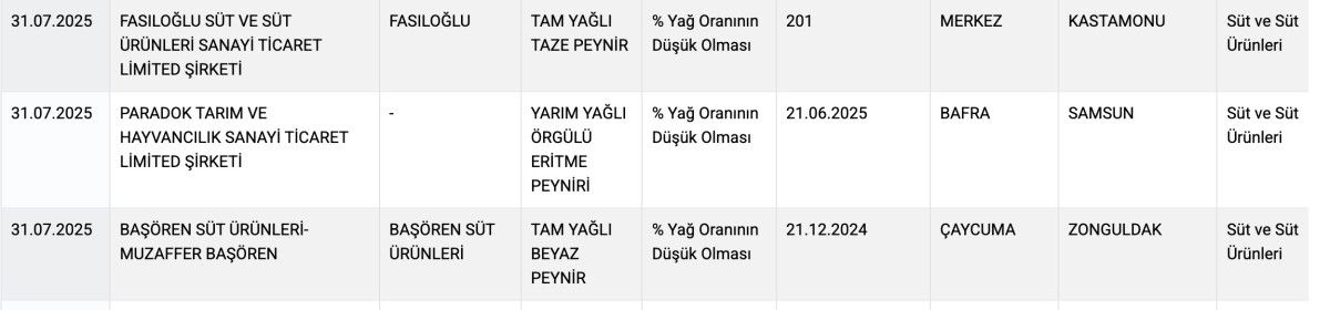 Tarım ve Orman Bakanlığı'nın Güncel İfşa Listesi Yayınlandı