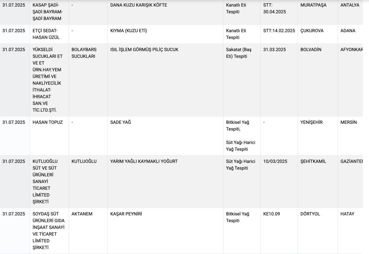 Tarım ve Orman Bakanlığı'nın Güncel İfşa Listesi Yayınlandı