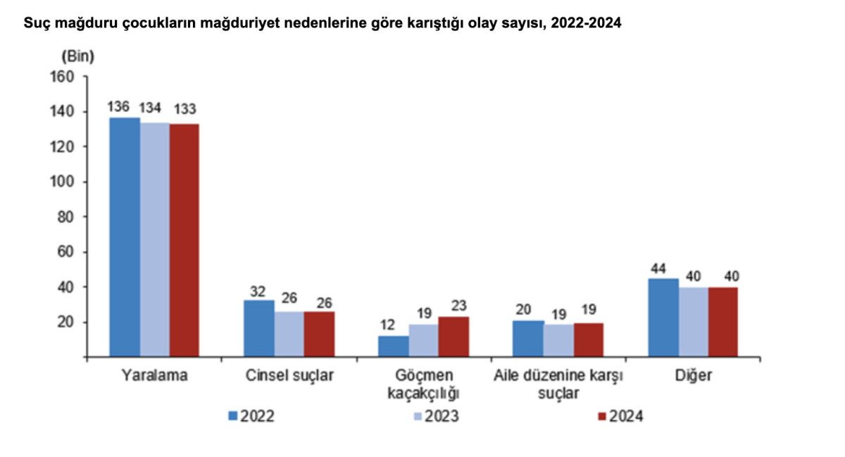 Güvenlik Birimlerine Gelen ve Getirilen Çocukların Profili
