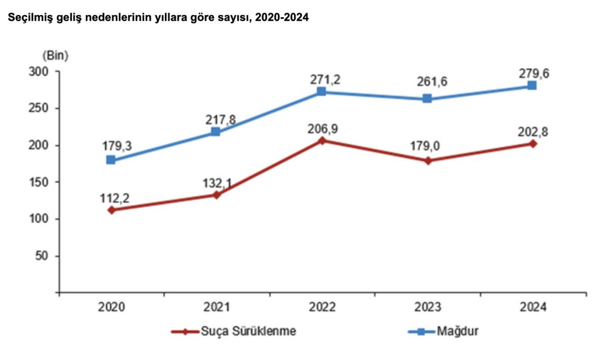 Türkiye'de Çocukların Katıldığı Suçlar ve İstatistikleri