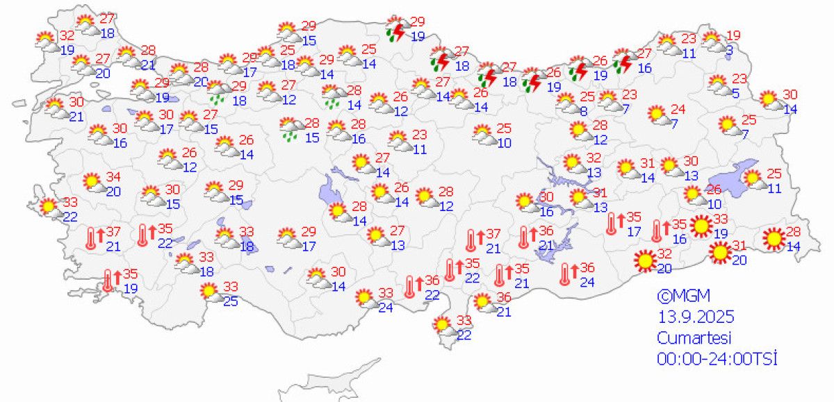 Bu Hafta Sonu Hava Durumu Tahminleri ve Özellikleri