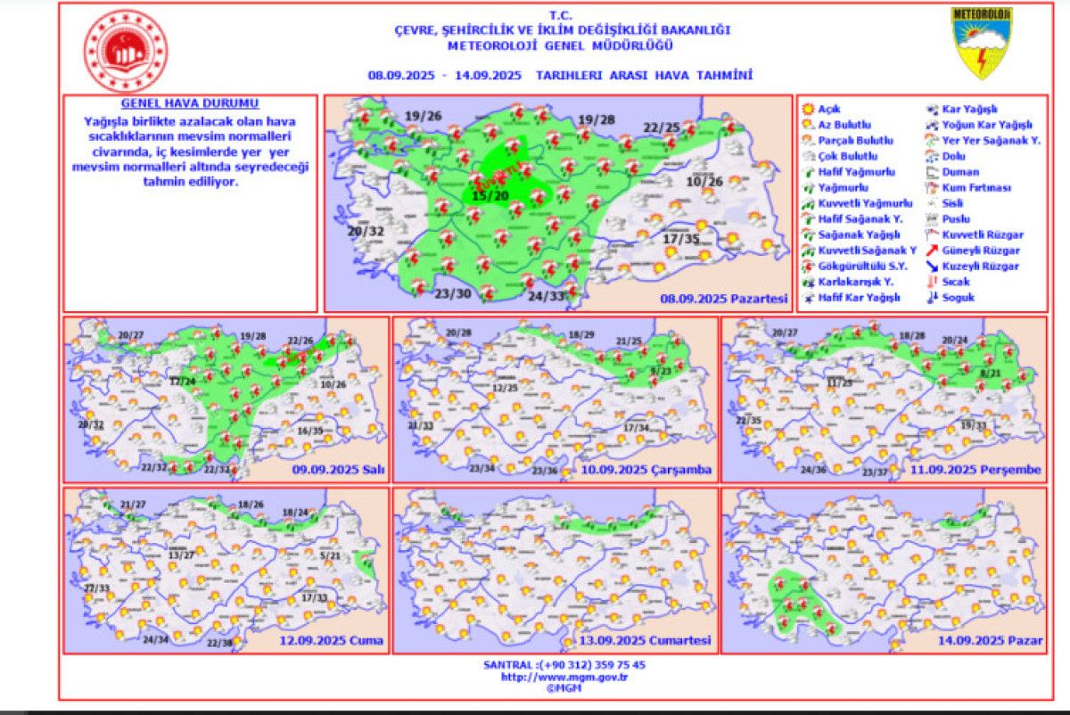 Hava Durumu ve Sıcaklık Değişiklikleri
